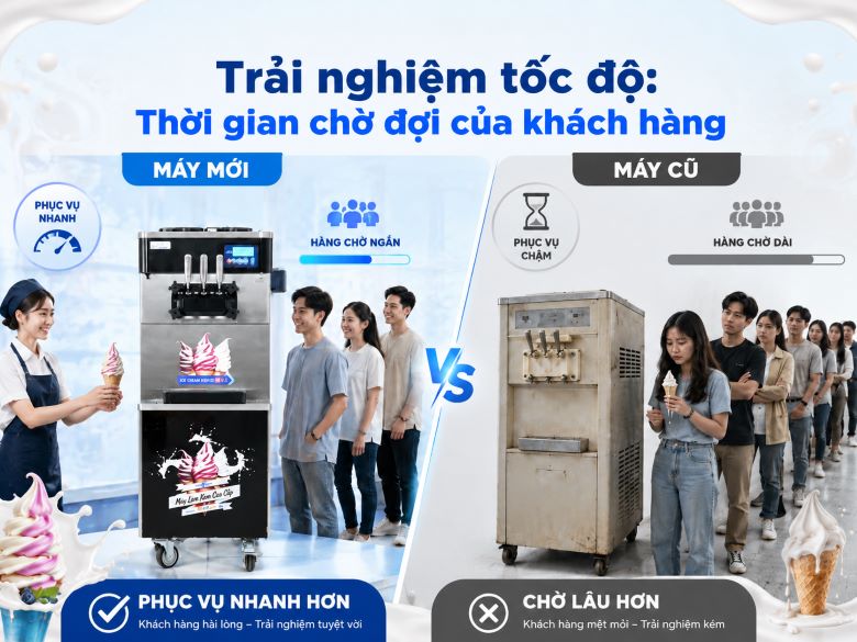 Trải nghiệm tốc độ: Thời gian chờ đợi của khách hàng