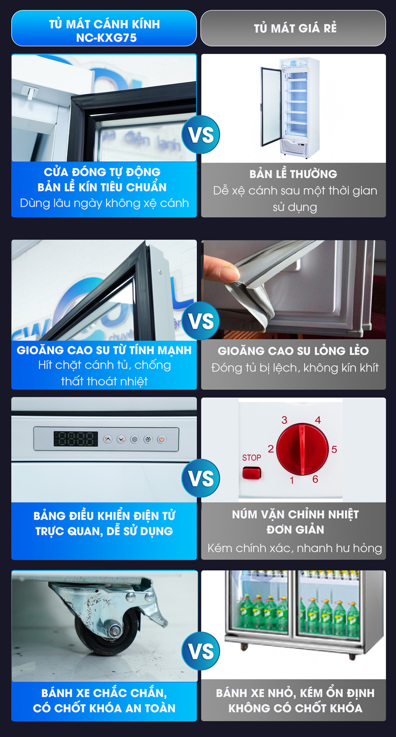 Các chi tiết thiết kế tối ưu của tủ mát NC-KXG750
