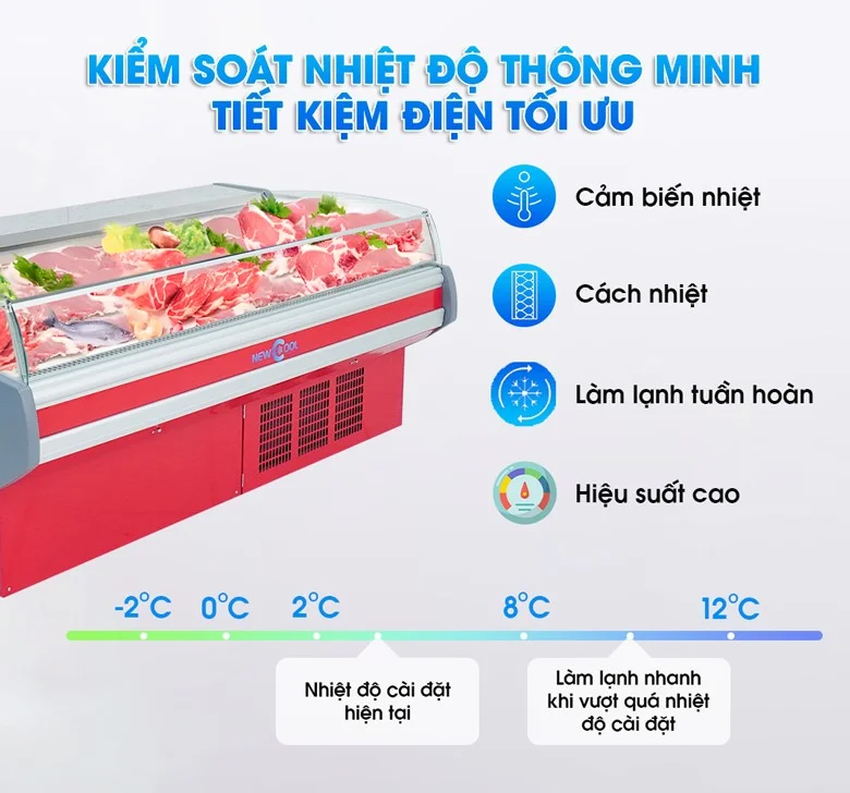 Kiểm soát nhiệt độ tủ mát ổn định